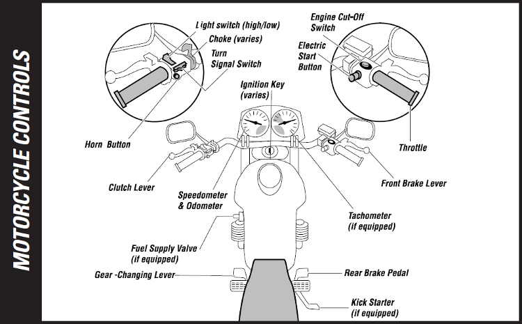 motorcycle controls